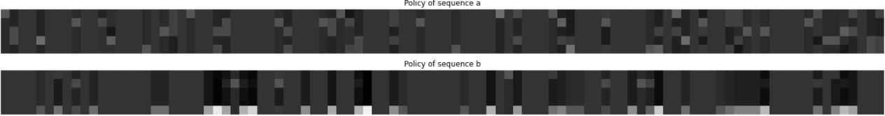 Policy Clusters