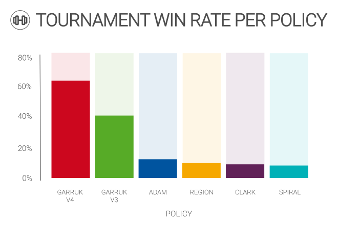 Tournament Statistics